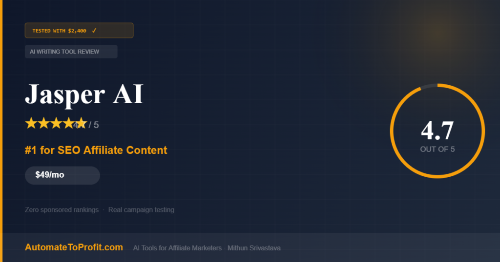 Jasper AI review 2026 for affiliate marketers — 4.7 stars, tested with real spend